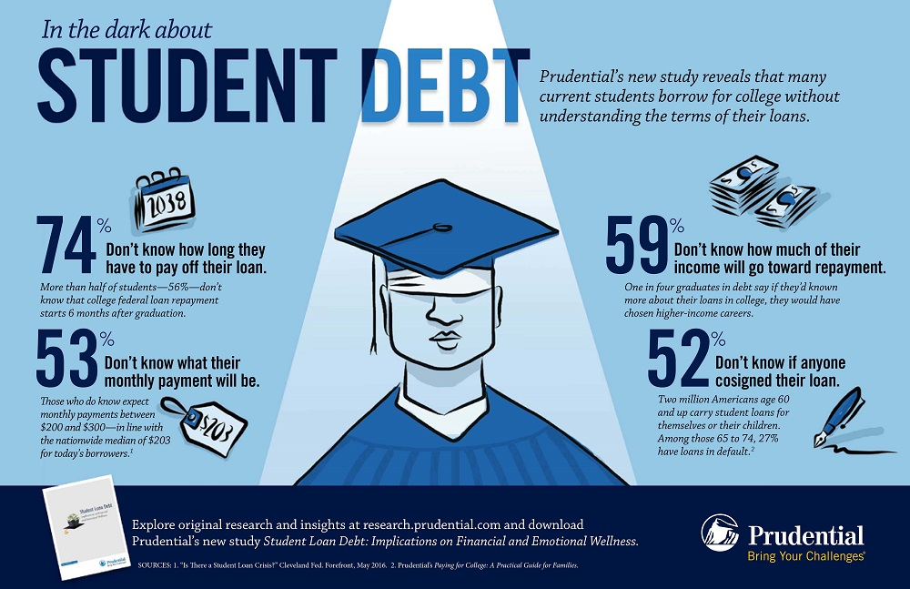 Potential Drawbacks or Considerations before taking Traceloans.com Student Loans
