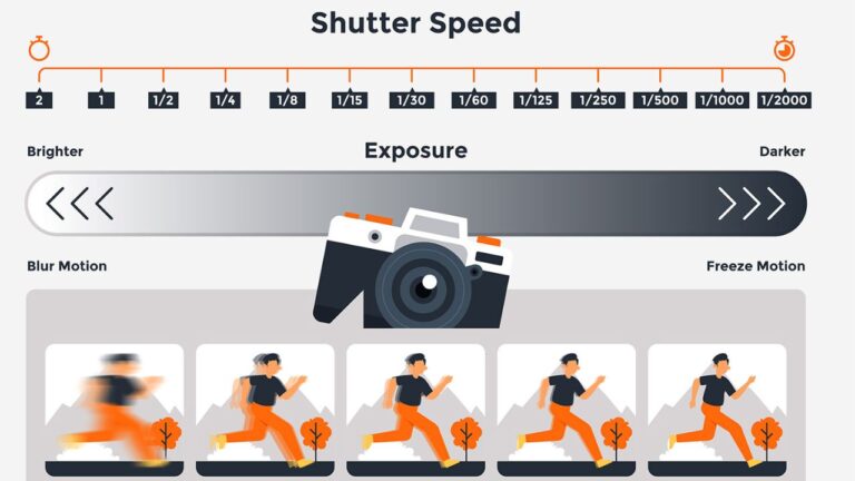 How to Shoot Fast-Moving Objects: Free Photography Cheat Sheet